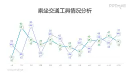 公共交通（出租车和飞机）出行折线图柱状图PPT素材下载