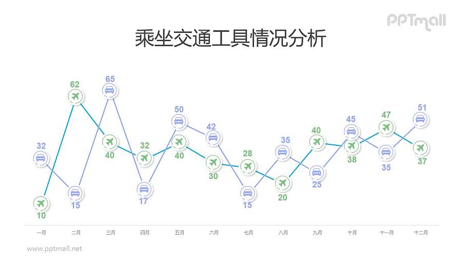公共交通（出租车和飞机）出行折线图柱状图PPT素材下载