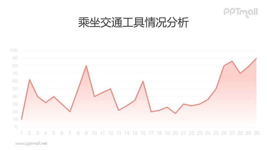 红色渐变面积图/折线图PPT素材下载
