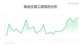 绿色渐变面积图/折线图PPT素材下载