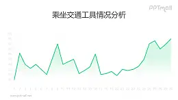 绿色渐变面积图/折线图PPT素材下载