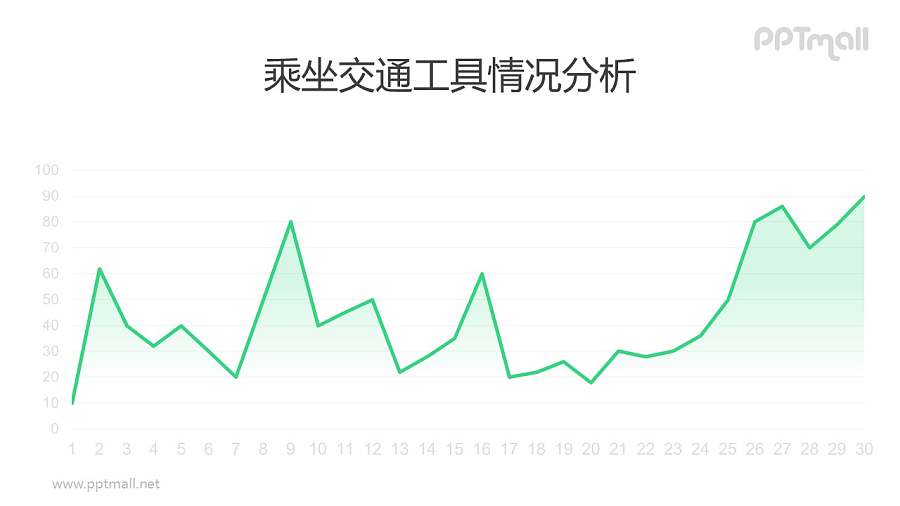绿色渐变面积图/折线图PPT素材下载
