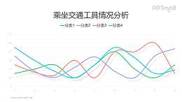 四条彩色的平滑折线图PPT素材下载