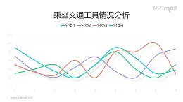 四条彩色的平滑折线图PPT素材下载