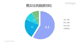 突出某一部分的彩色餅圖PPT素材下載