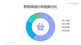 购物渠道比例数据圆环图/饼图PPT素材下载