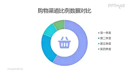 购物渠道比例数据圆环图/饼图PPT素材下载