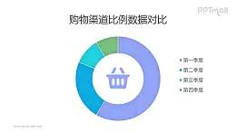 購物渠道比例數(shù)據(jù)圓環(huán)圖/餅圖PPT素材下載