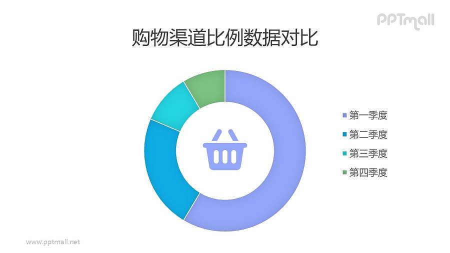 购物渠道比例数据圆环图/饼图PPT素材下载