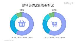 中间带图标的彩色圆环图/饼图PPT素材下载