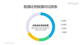 常规四部分组成的细圆环图/饼图PPT素材下载