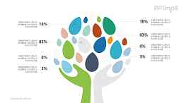 双手托起树叶组成的树PPT模板图示下载
