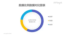 三部分簡約商務(wù)風(fēng)格的圓環(huán)圖PPT素材下載