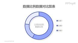 三部分紫色卡通风圆环图PPT素材下载
