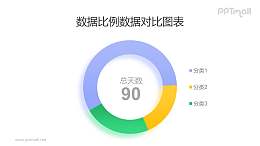 UI风格的数据可编辑圆环图PPT素材下载