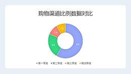 彩色的圆环图PPT素材下载