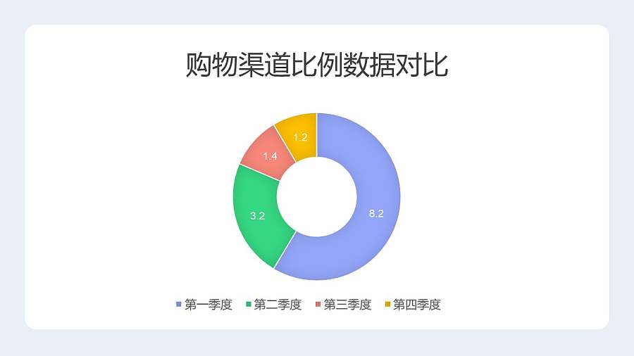 彩色的圆环图PPT素材下载
