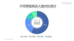 4部分组成的深色圆环图PPT素材下载