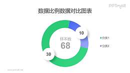 2部分蓝绿色圆环图PPT素材下载