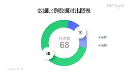 2部分蓝绿色圆环图PPT素材下载