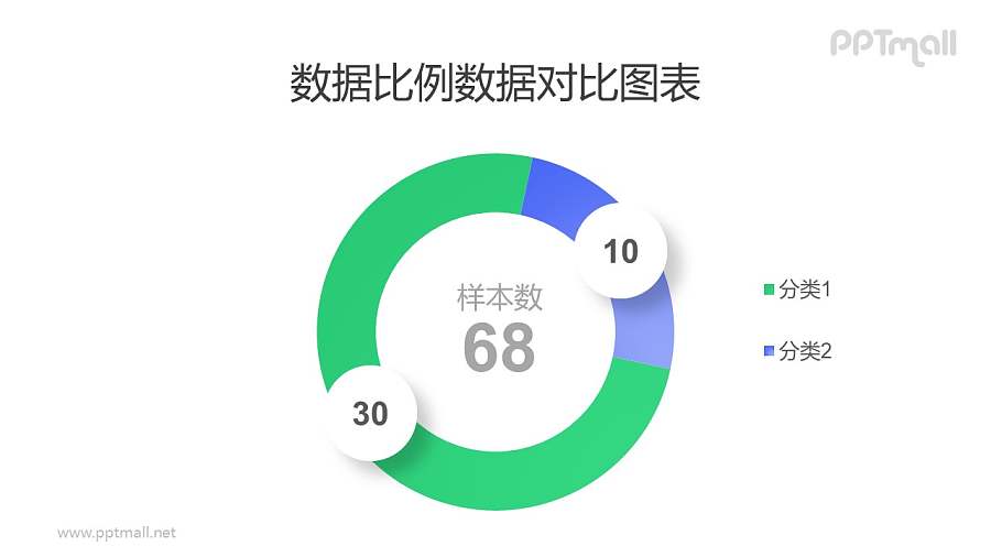 2部分蓝绿色圆环图PPT素材下载