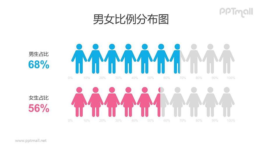 男女目标人群比例创意条形图PPT素材下载