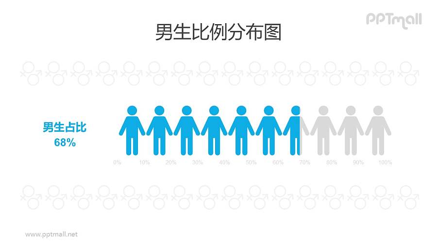 男性/男生人数比例占比PPT数据图表素材下载