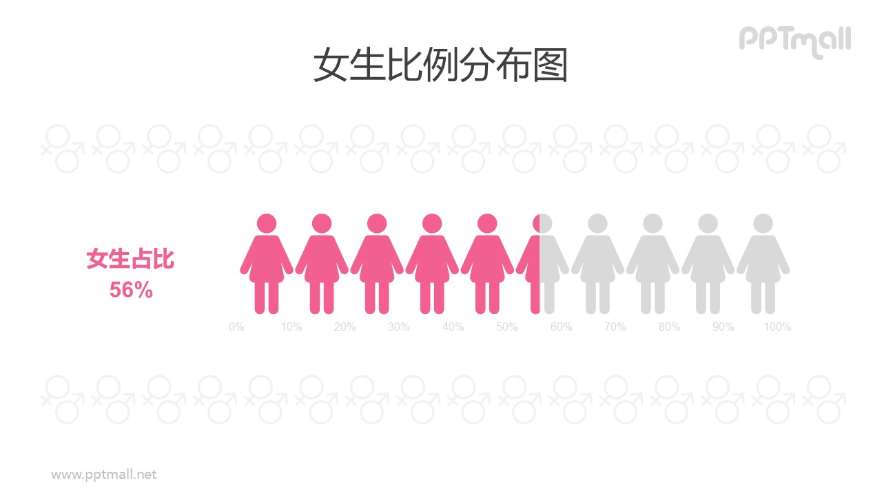 女性/女生人数比例占比PPT数据图表素材下载