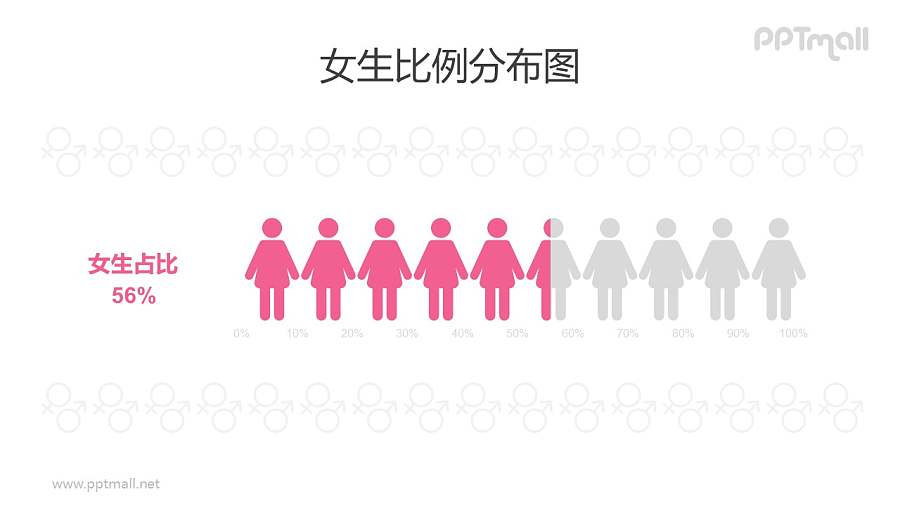 女性/女生人数比例占比PPT数据图表素材下载