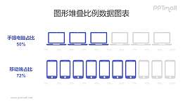 电脑/手机客户端占比对比PPT数据图表模板素材下载