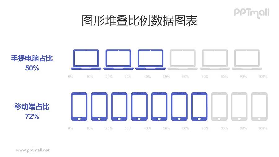 电脑/手机客户端占比对比PPT数据图表模板素材下载