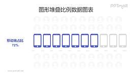 智能手机客户端创意条形图PPT数据模板素材下载
