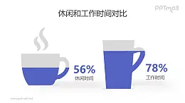 休闲时间和工作时间数据对比创意柱状图PPT数据模板素材下载