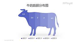 牛剪影的创意条形图/柱状图PPT数据模板素材下载