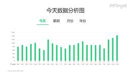 一天24小时的数据分析柱状图PPT数据模板素材下载