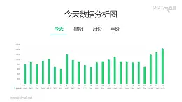 一天24小时的数据分析柱状图PPT数据模板素材下载