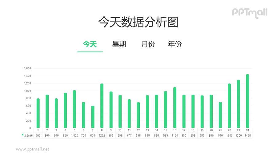 一天24小时的数据分析柱状图PPT数据模板素材下载