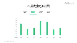 一周7天的數(shù)據(jù)分析柱狀圖PPT數(shù)據(jù)模板素材下載