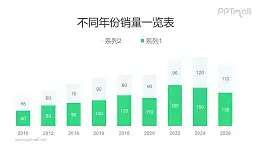 清新商务感十足的绿色柱状图PPT数据模板素材下载