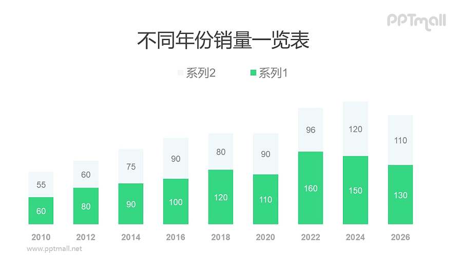 清新商务感十足的绿色柱状图PPT数据模板素材下载