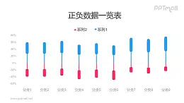 正负数据一览表PPT数据模板素材下载