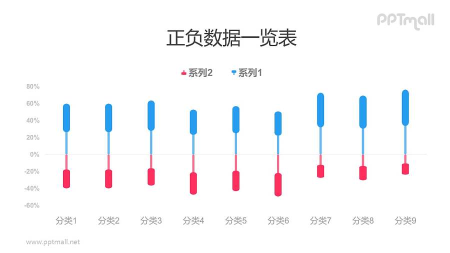 正负数据一览表PPT数据模板素材下载