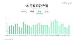 一个月31天的数据分析柱状图PPT数据模板素材下载
