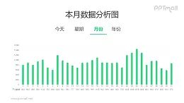 一个月31天的数据分析柱状图PPT数据模板素材下载