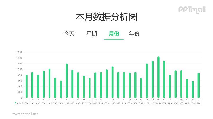 一个月31天的数据分析柱状图PPT数据模板素材下载