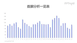 紫色的31天多数据柱状图PPT数据模板素材下载