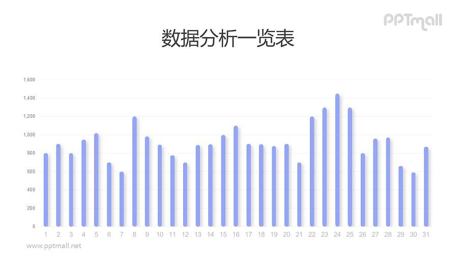 紫色的31天多数据柱状图PPT数据模板素材下载