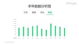 1年12个月的数据分析柱状图PPT数据模板素材下载
