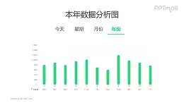 1年12個月的數(shù)據(jù)分析柱狀圖PPT數(shù)據(jù)模板素材下載