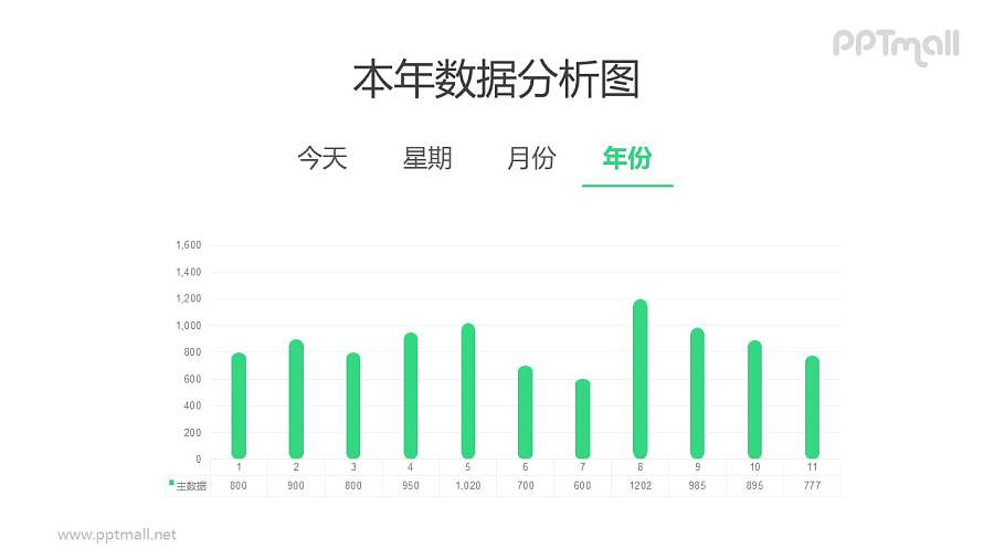 1年12个月的数据分析柱状图PPT数据模板素材下载